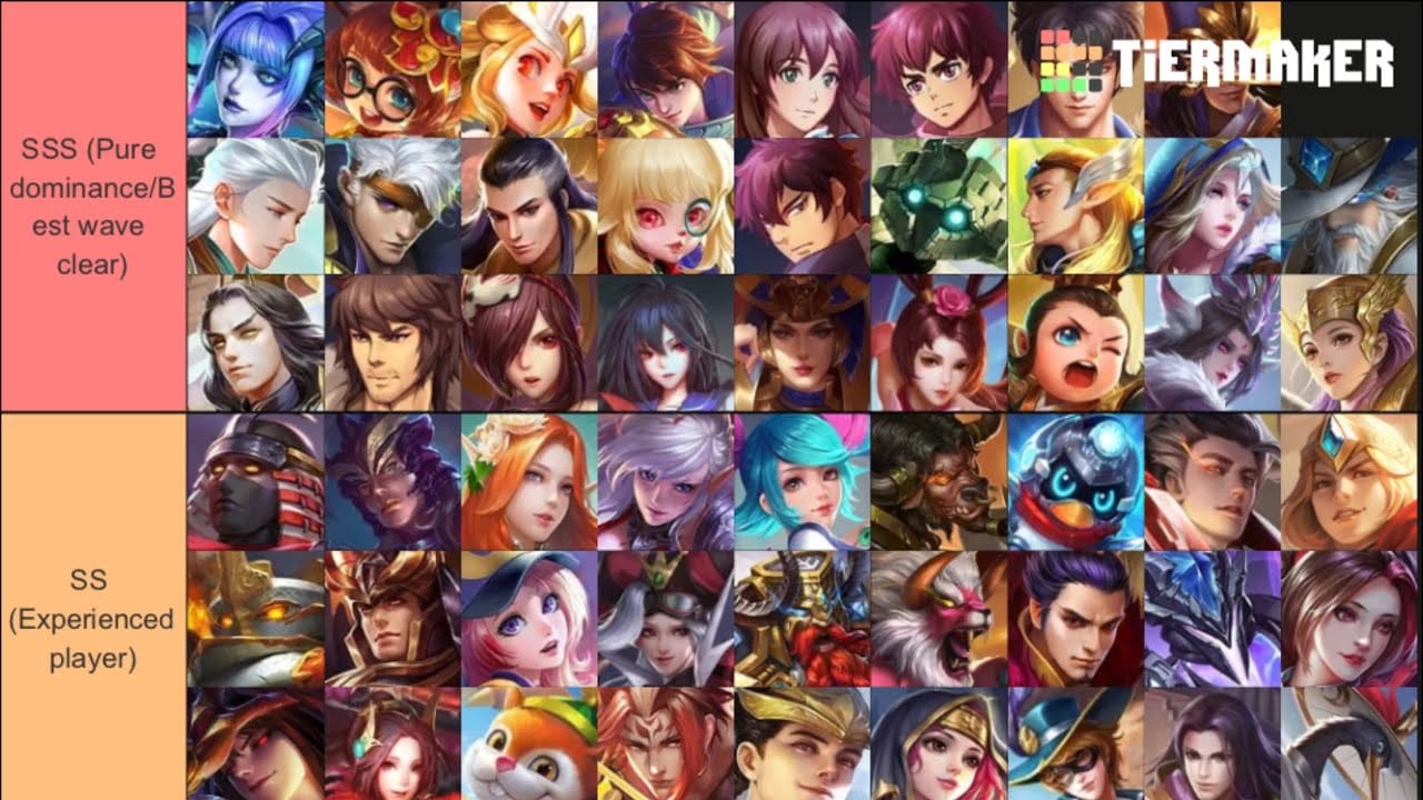 Heroes Evolved Tokens tier list comparison chart