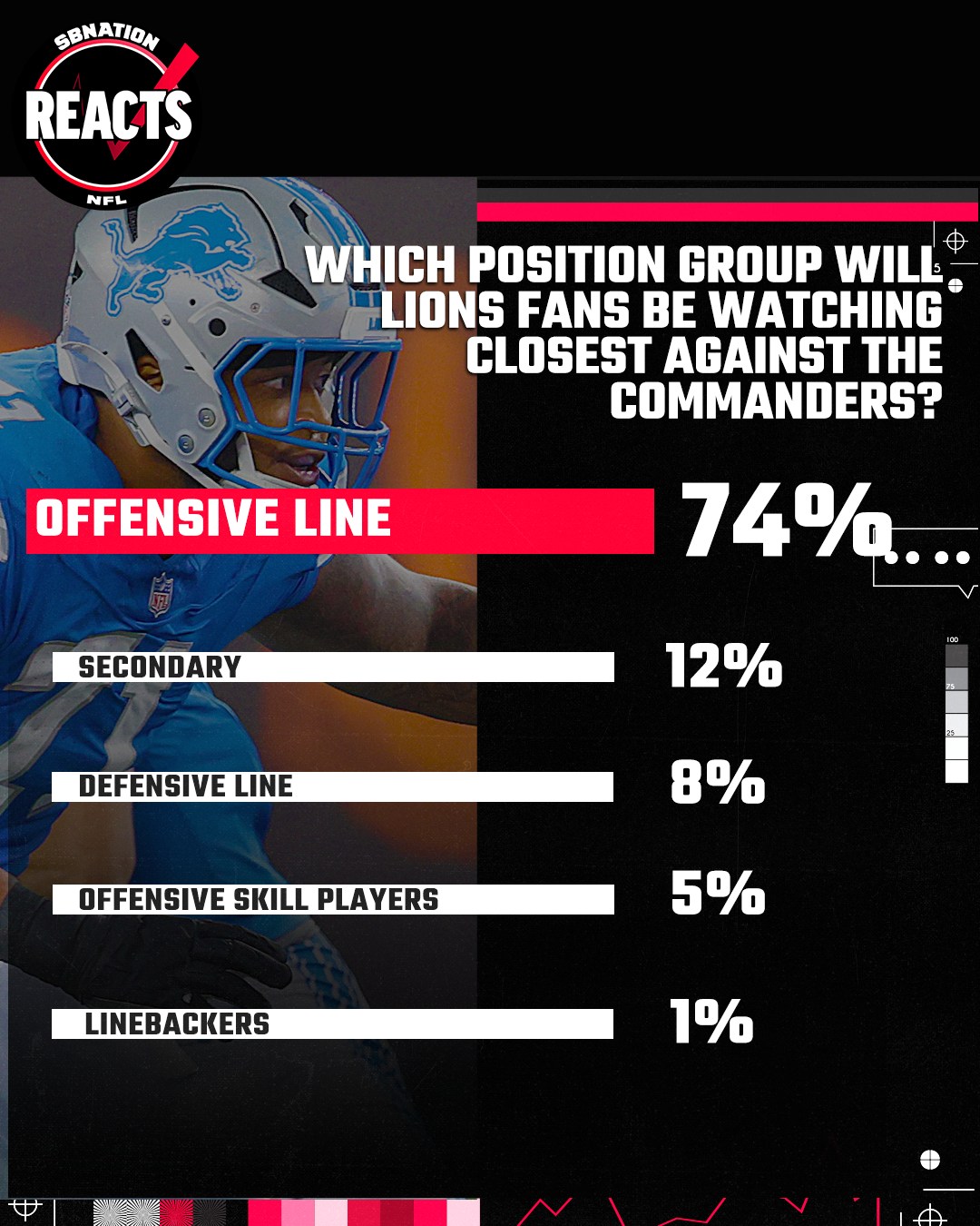 Lions chat UID 찾는 방법