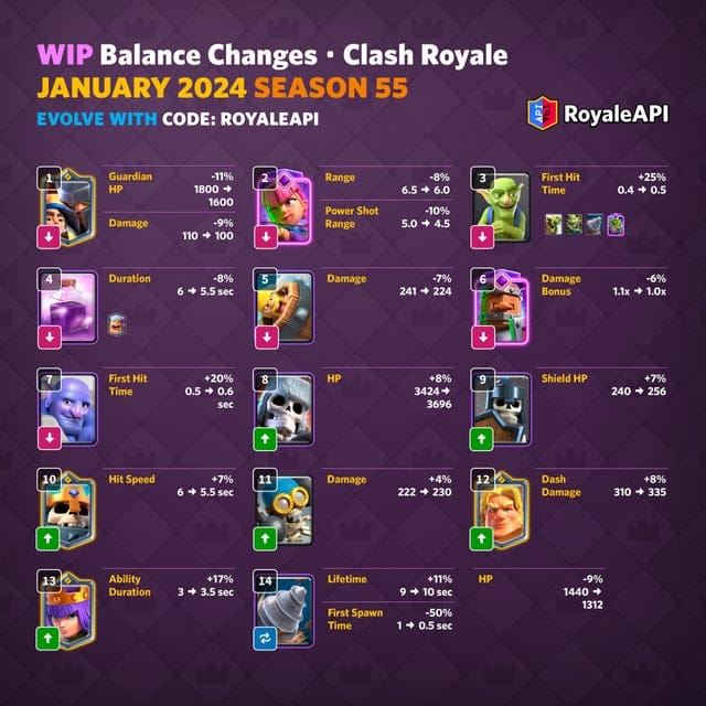 Tabla del parche de equilibrio de junio de 2026 con gemas de Clash Royale