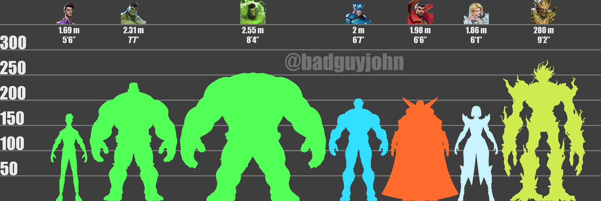 Comparison of Marvel Rivals top-up screens across Steam and PlayStation