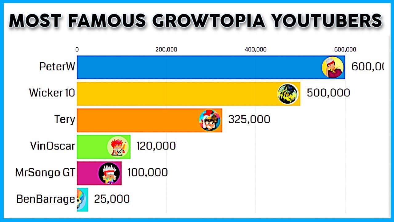 ภาพเปรียบเทียบตัวเลือกการเติมเงินอย่างเป็นทางการของ Growtopia กับผู้ขาย Gems ภายนอกราคาถูก