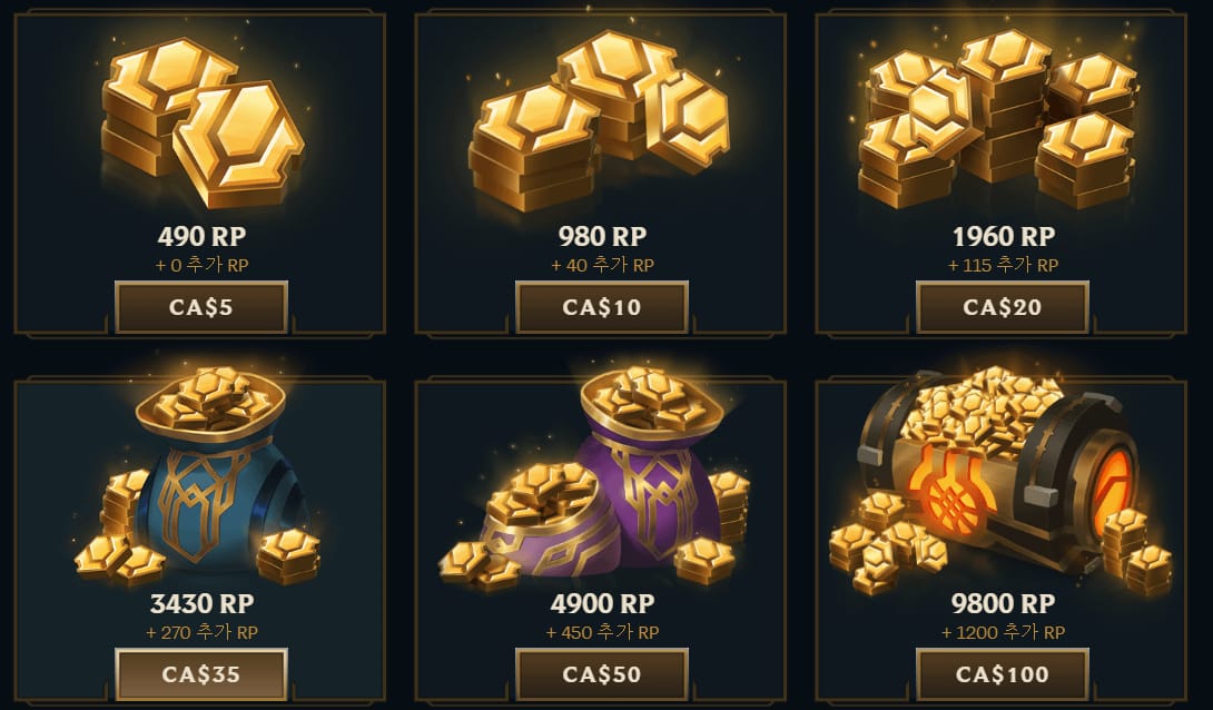 Vizuální srovnání možností nákupu League of Legends RP včetně Riot klienta, dárkových karet, autorizovaného dobití a neoficiálních prodejců