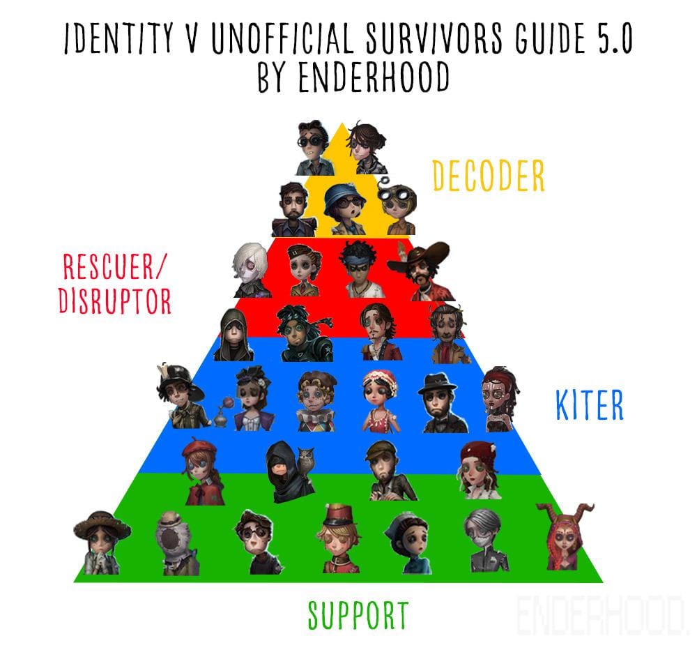 고객 센터 지원 버튼이 표시된 Identity V 게임 내 설정 메뉴