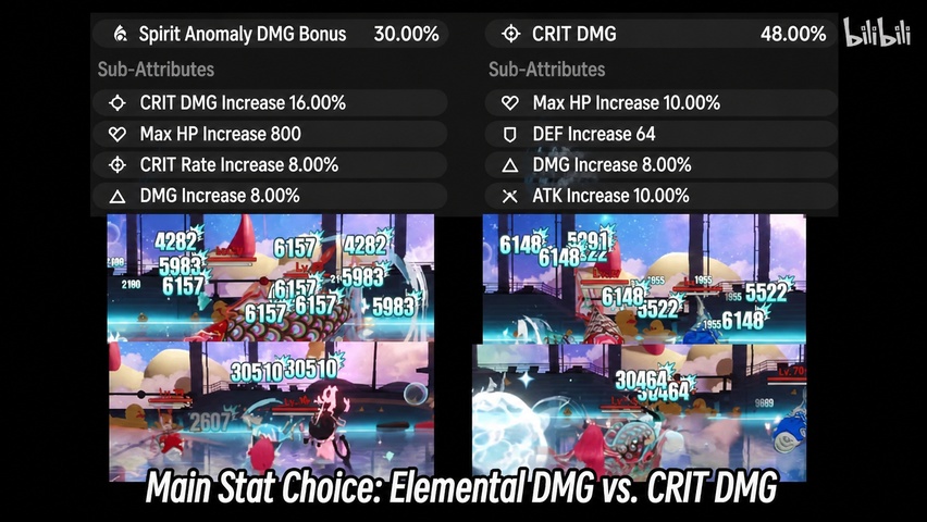 On-field damage comparison between Elemental Damage Bonus and Crit Damage main stats