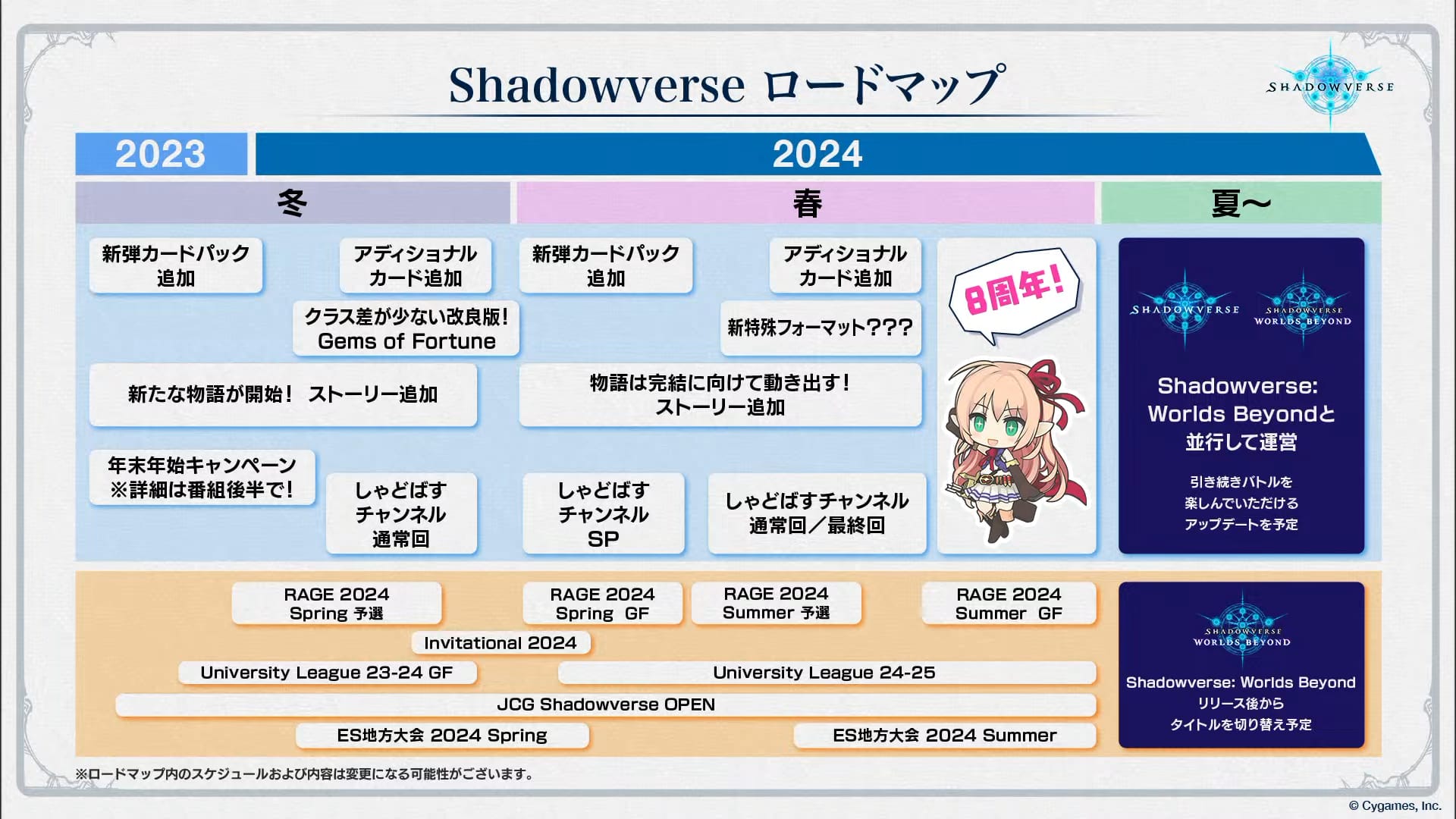 Step-by-step guide to finding User ID in Shadowverse Worlds Beyond menus