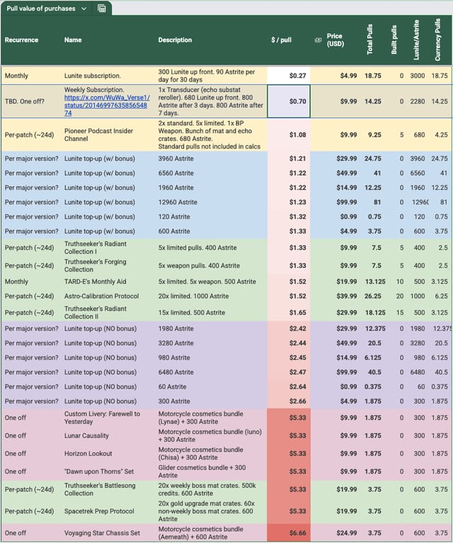 Wuthering Waves Lunite free pulls versus reroll visual comparison