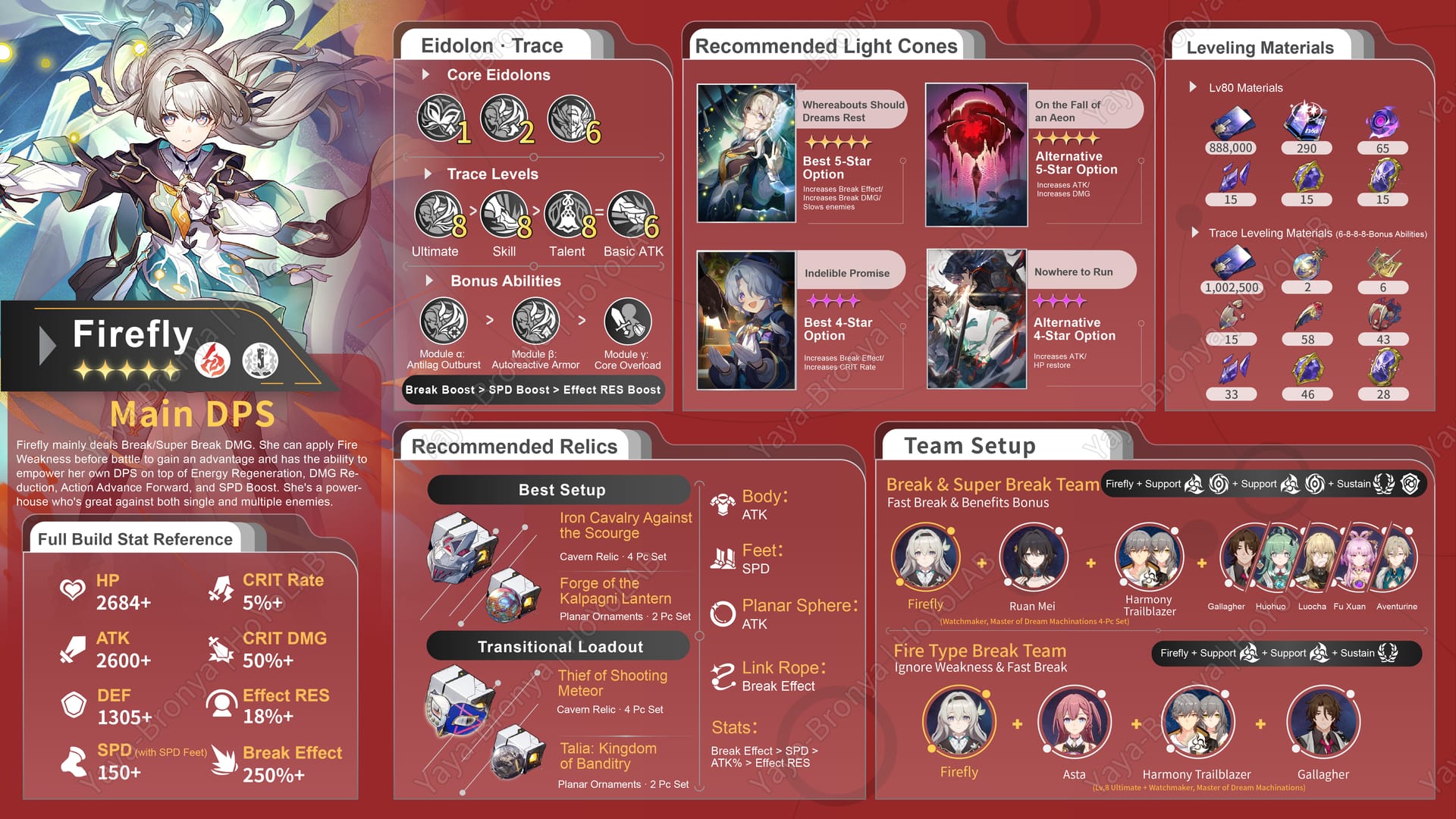 Honkai: Star Rail character build guide visual