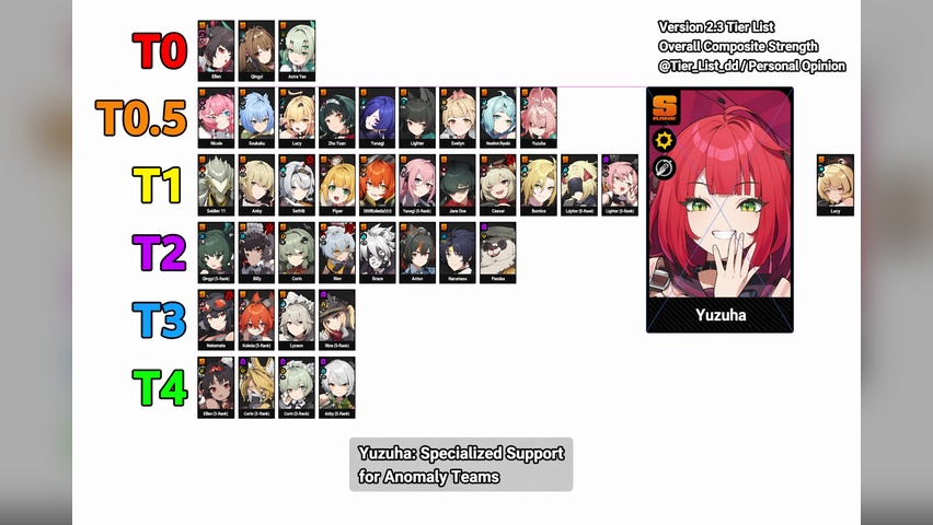 Yuzuha as the version's top-tier support