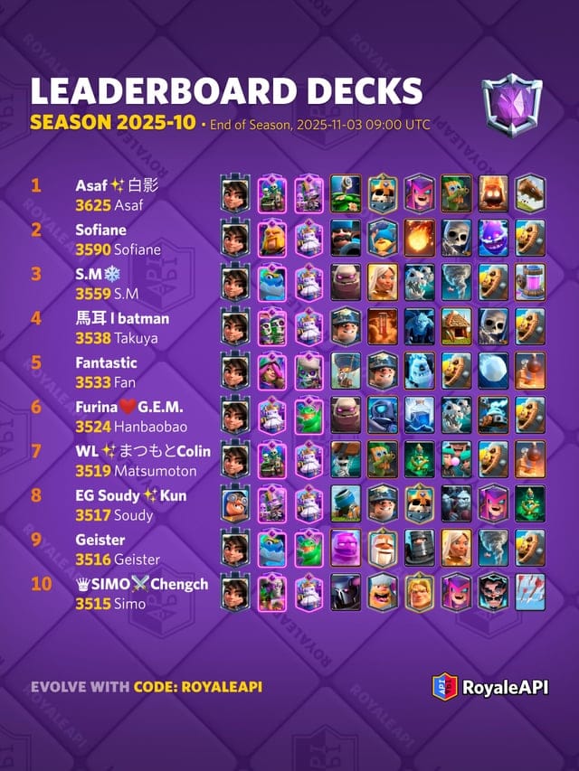 Clash Royale Gems 아레나 8 무과금 덱 가이드 비주얼