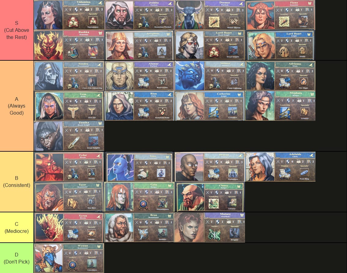 Comparația dintre gateway-ul oficial de plată Hero Tier List și site-urile de reîncărcare neoficiale