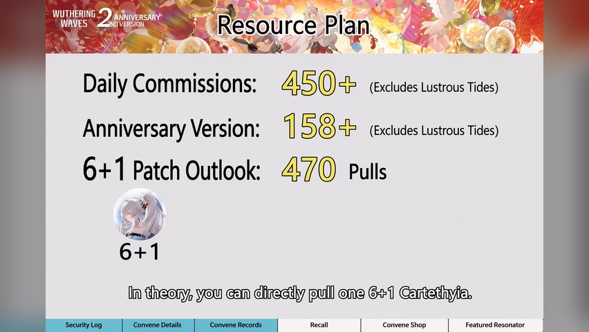 Anniversary pull plan diagram