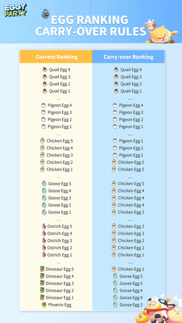 Eggy Party Eggy Coins player routine guide