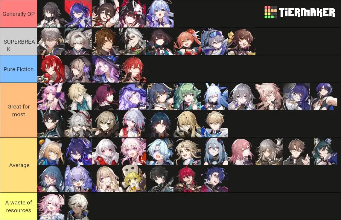 Panduan visual tier list E0S0 untuk Honkai: Star Rail