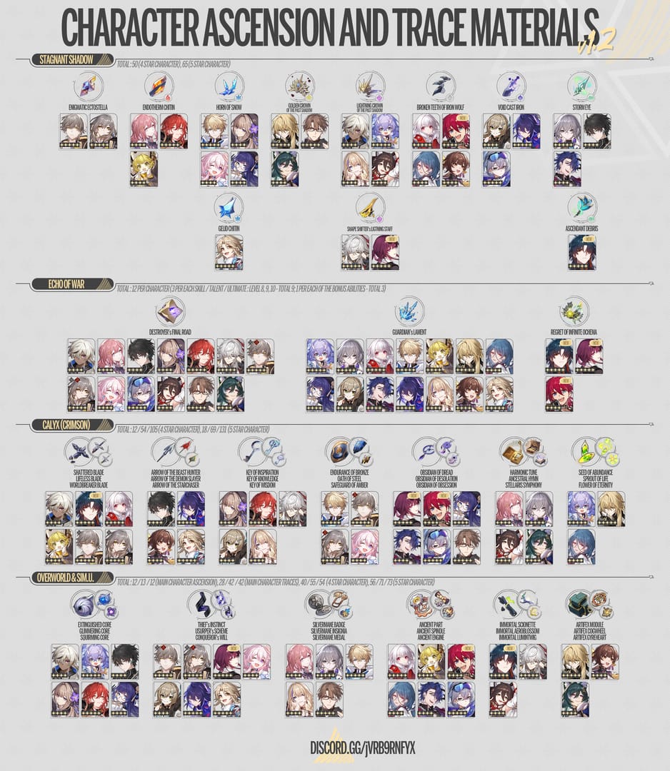 Trace leveling priority guide for Honkai: Star Rail Trailblazer