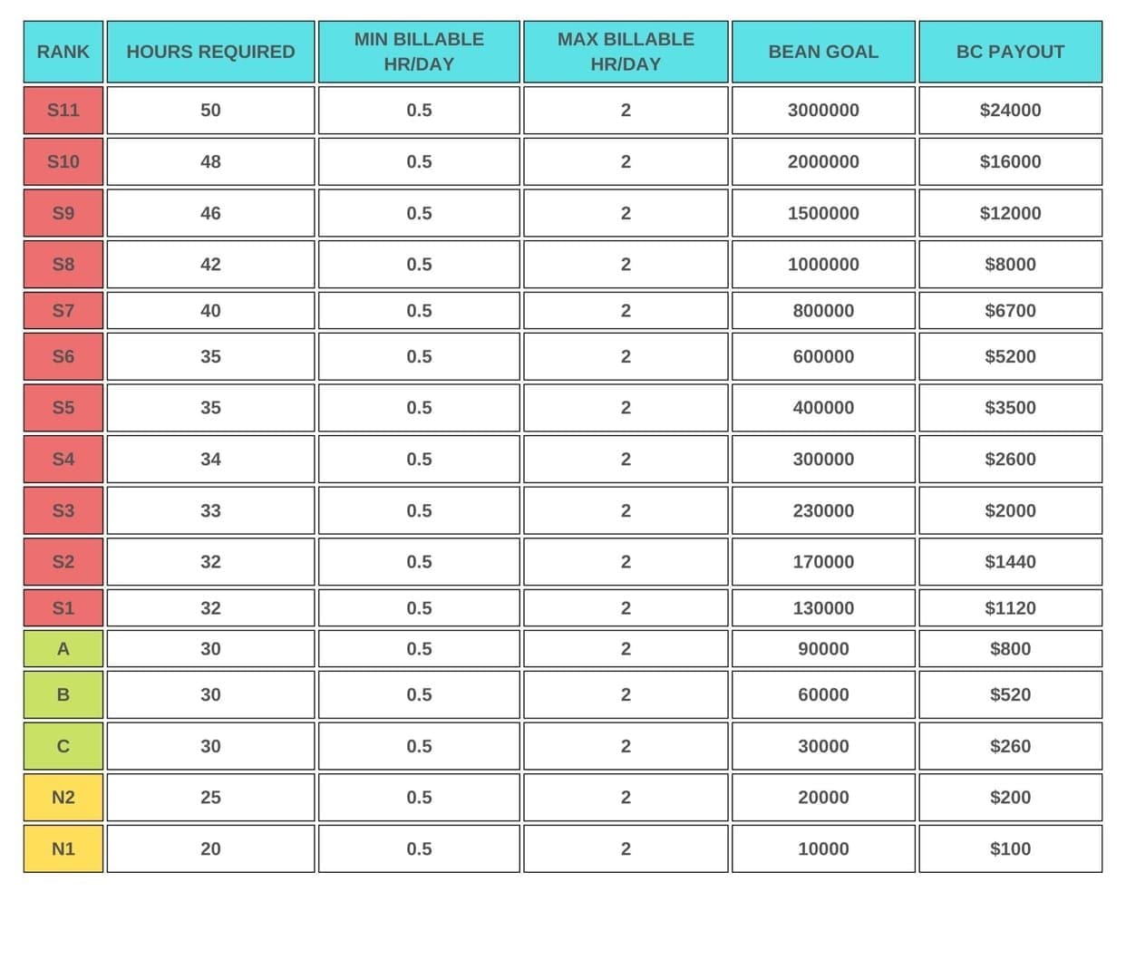 Vue du calendrier des événements de Bigo Live Diamonds d'avril 2026