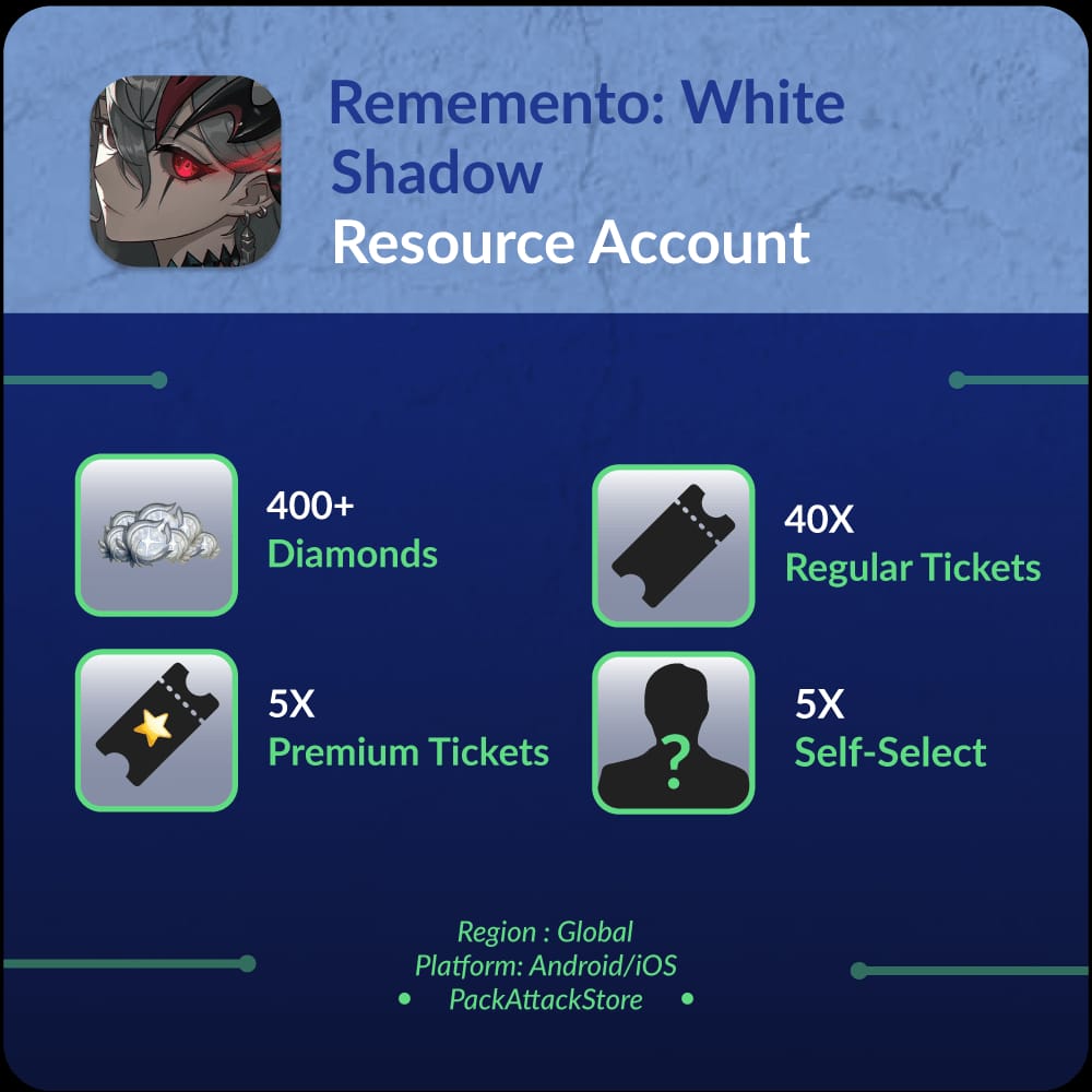 Rememento: White Shadow support ticket preparation checklist graphic