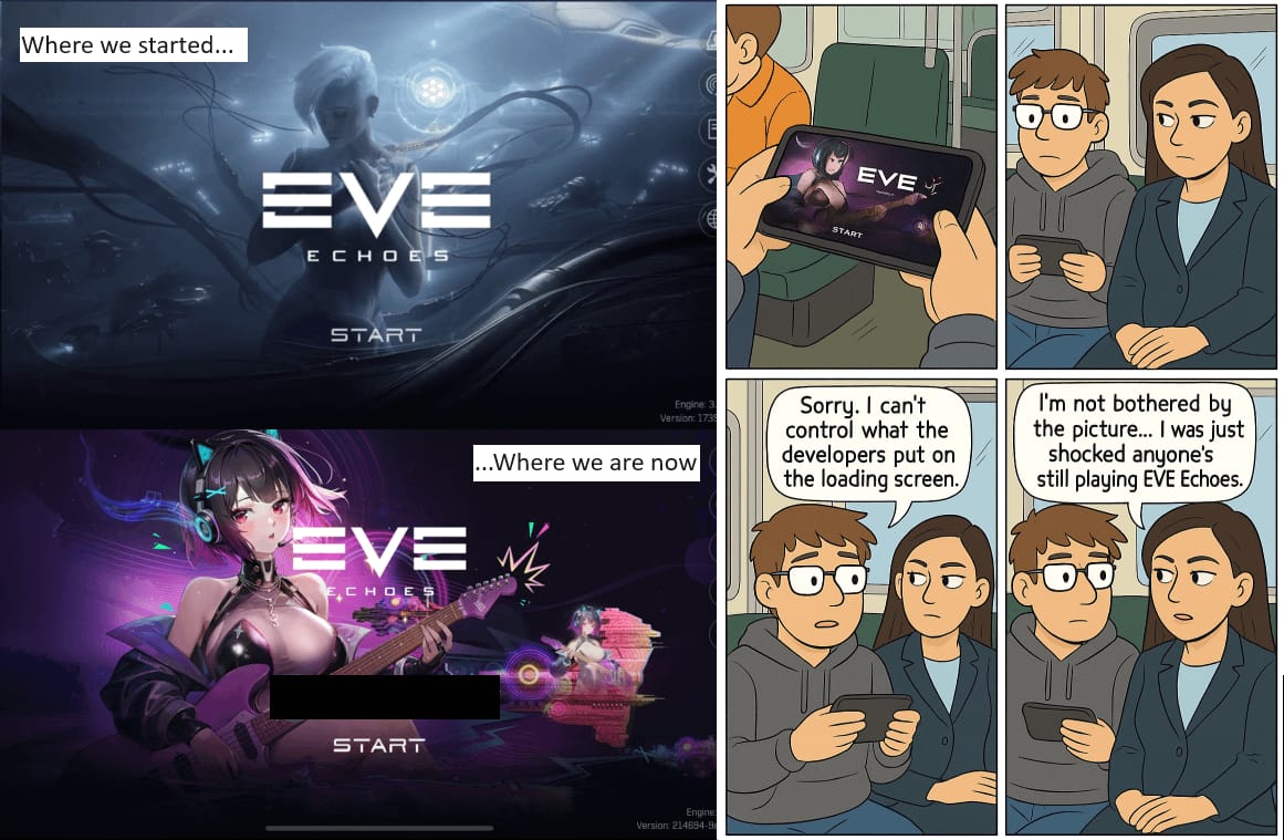 EVE Echoes AUR levertijd vergelijking