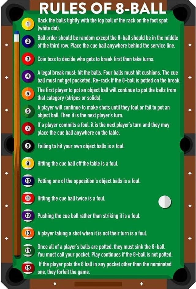 Графика с чек-листом безопасности для лучших практик пополнения 8 Ball Pool