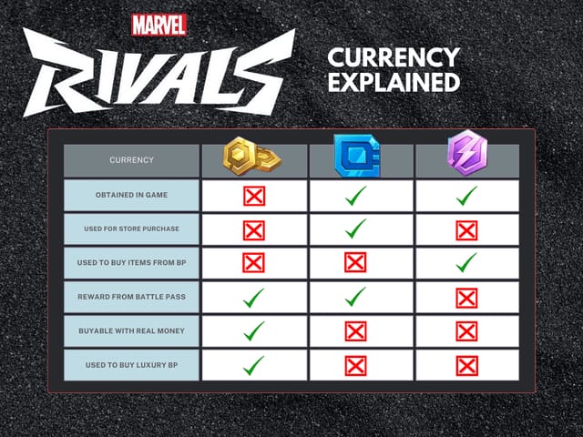 Porovnání herních měn Marvel Rivals mezi Lattice a Units