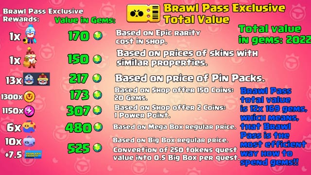 Visual senarai semak pembelian selamat Brawl Stars Gems & Brawl Pass