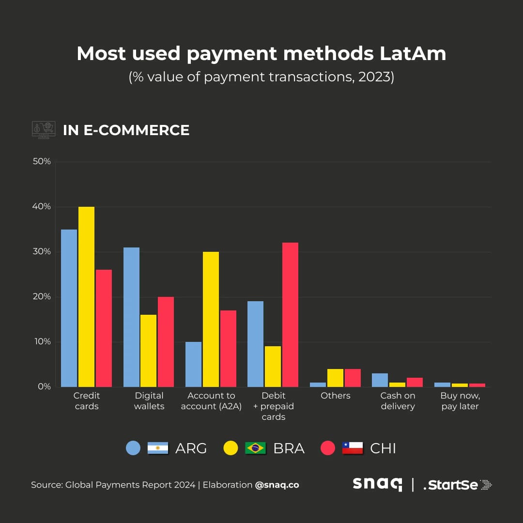 Visuel de comparaison des modes de paiement de recharge Saada pour les utilisateurs à l'étranger, incluant carte, Apple Pay, Google Pay, GCash et virement bancaire.
