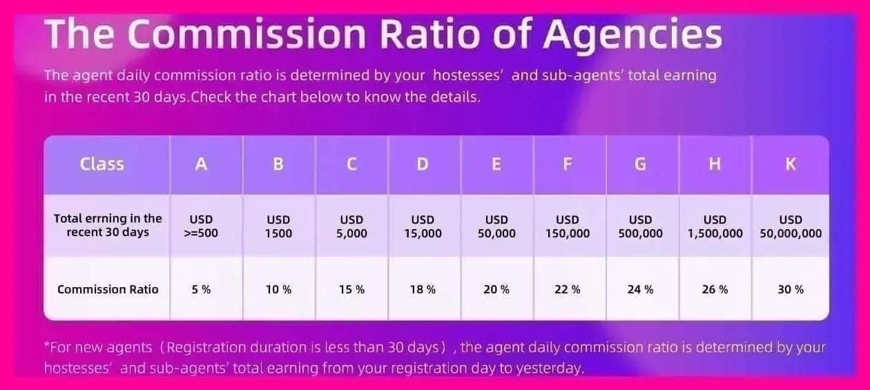 Chart showing Likee Diamonds per-diamond pricing on different platforms