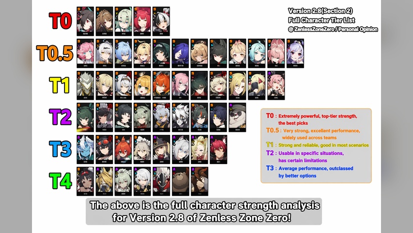 Full T0 to T4 tier overview