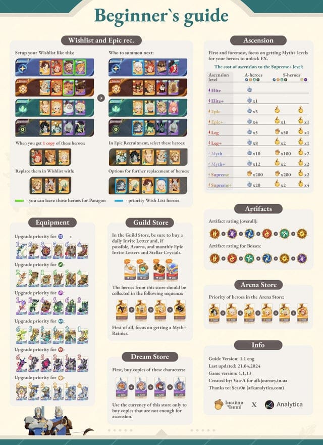 Guía paso a paso para la recarga de AFK Journey usando el ID de jugador