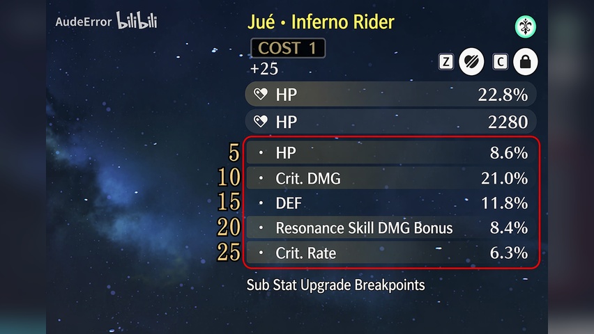Echo substat unlock thresholds