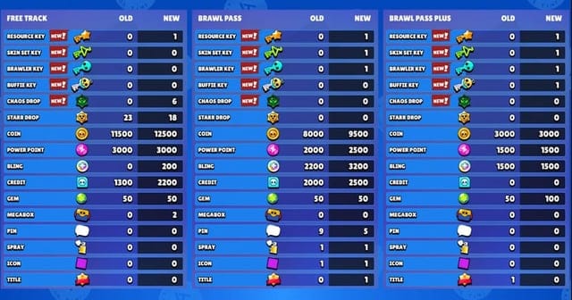 Carta diskaun harga Brawl Stars Gems & Brawl Pass