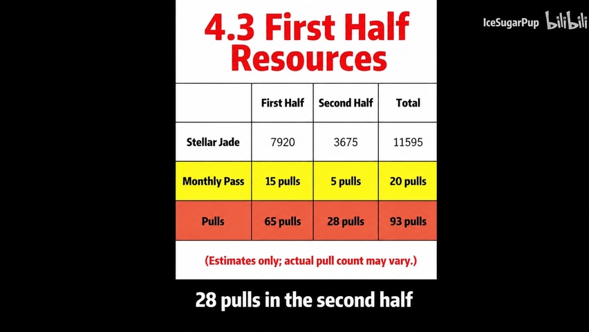 93 pulls breakdown