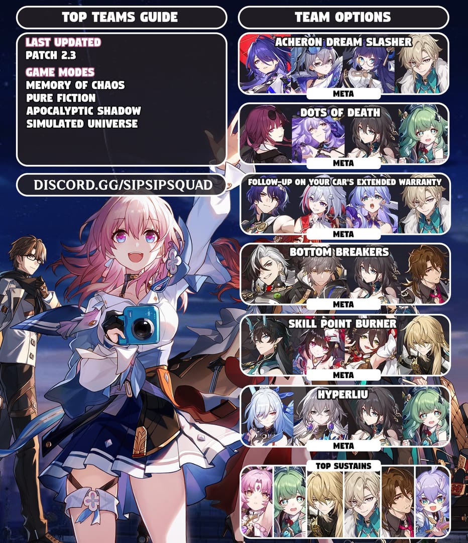 Schermata di configurazione del team di Honkai: Star Rail che dimostra la sinergia degli archetipi e la corretta costruzione del roster