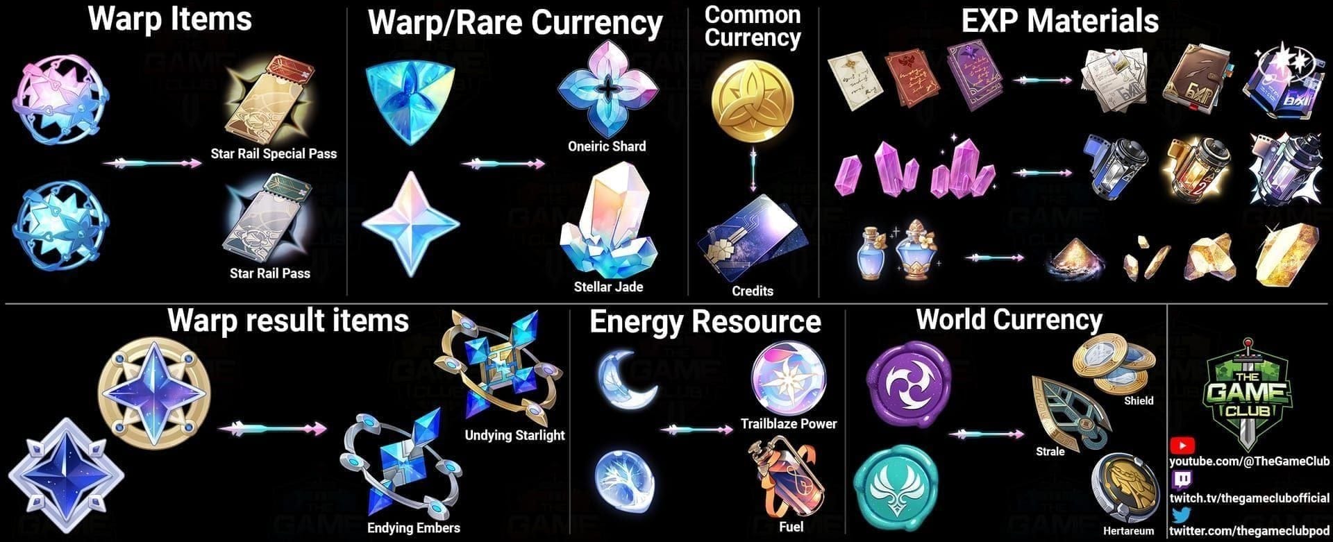 Honkai: Star Rail Stellar Jade to warp pull conversion chart