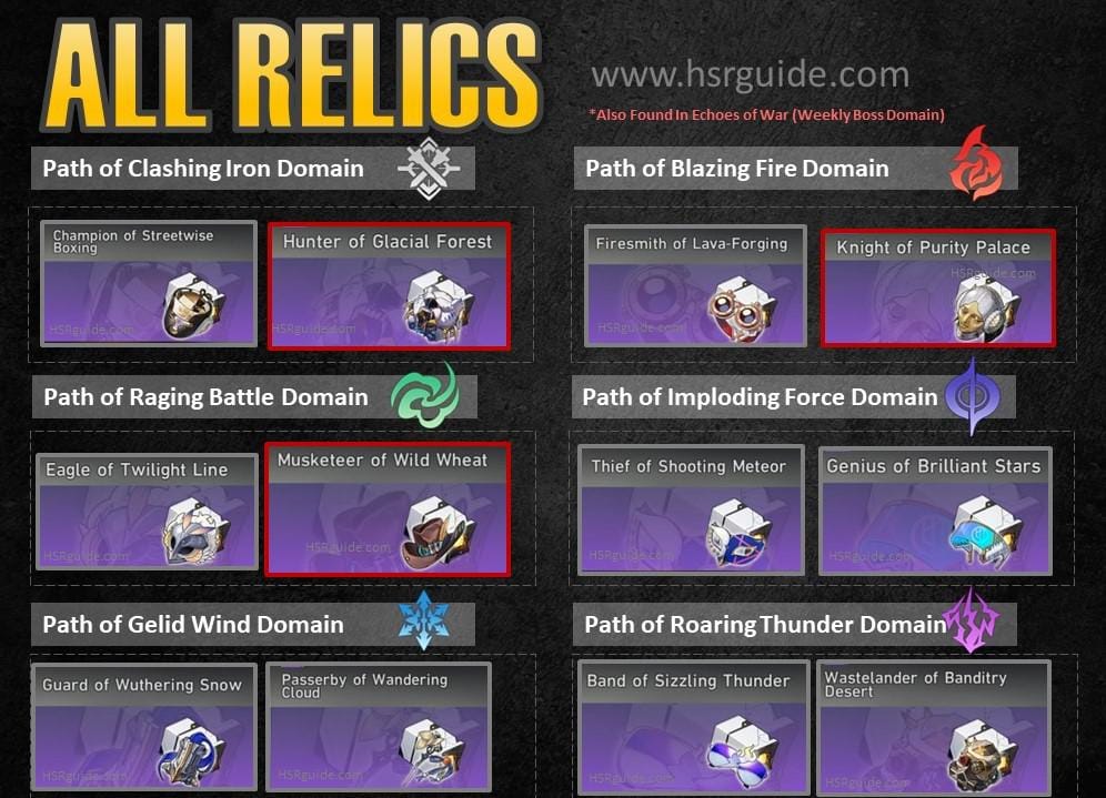 Relic set recommendations and stats guide for Honkai: Star Rail