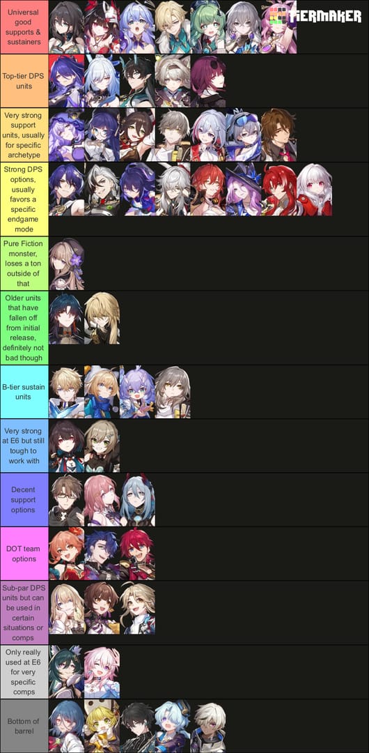 Honkai: Star Rail DPS archetype comparison chart