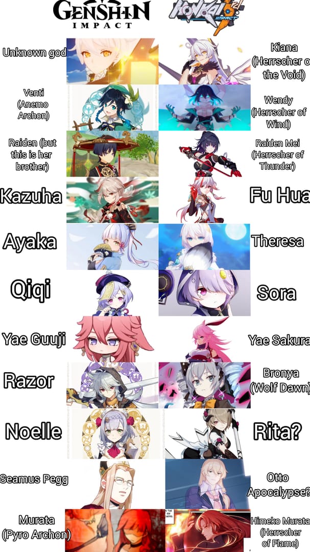 Comparaison côte à côte d'Evanescia et Silver Wolf dans Honkai: Star Rail