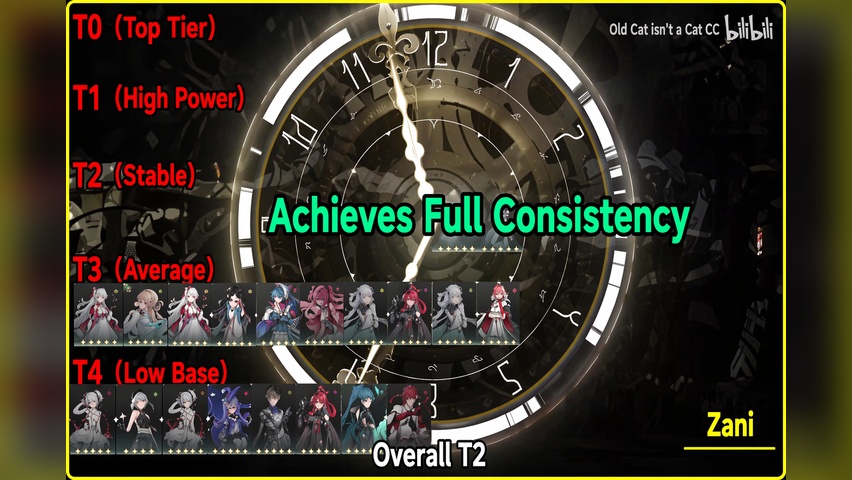 Cartethyia plus Sanhua team DPS comparison