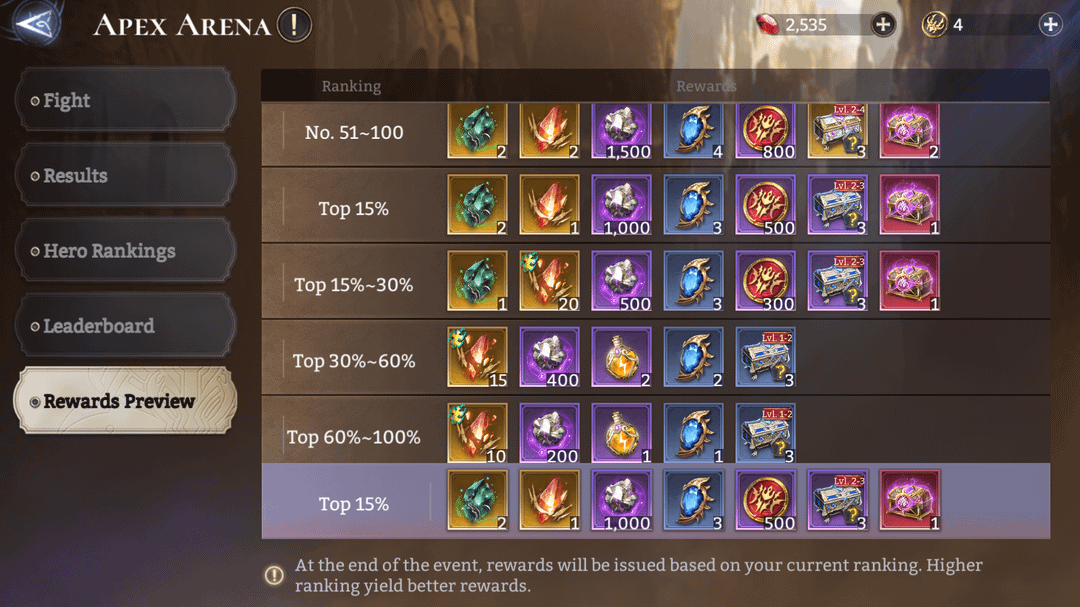Watcher of Realms Overlord reward bundle
