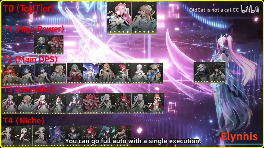 Aemeath plus Yinlin team T0 power
