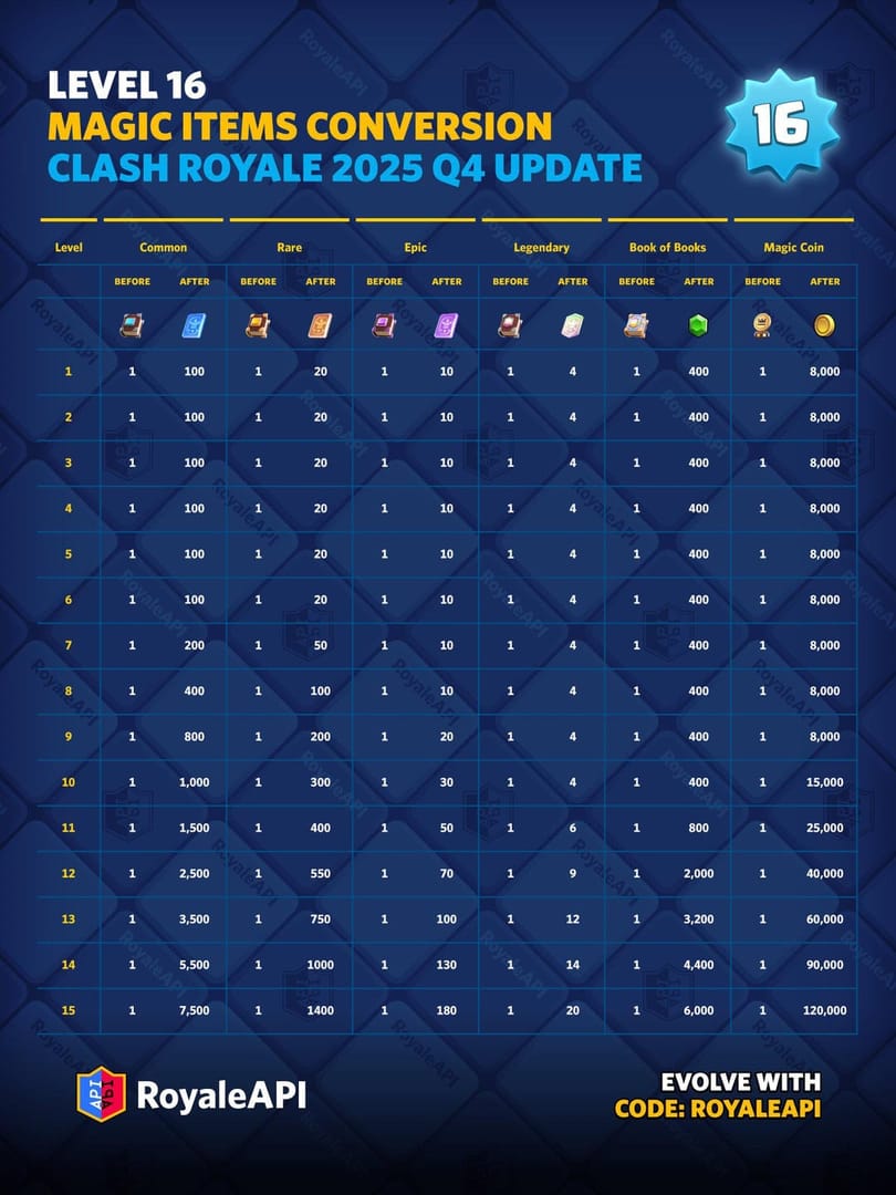 Vergleich der Auflademethoden für Clash Royale Juwelen und deren Risiken