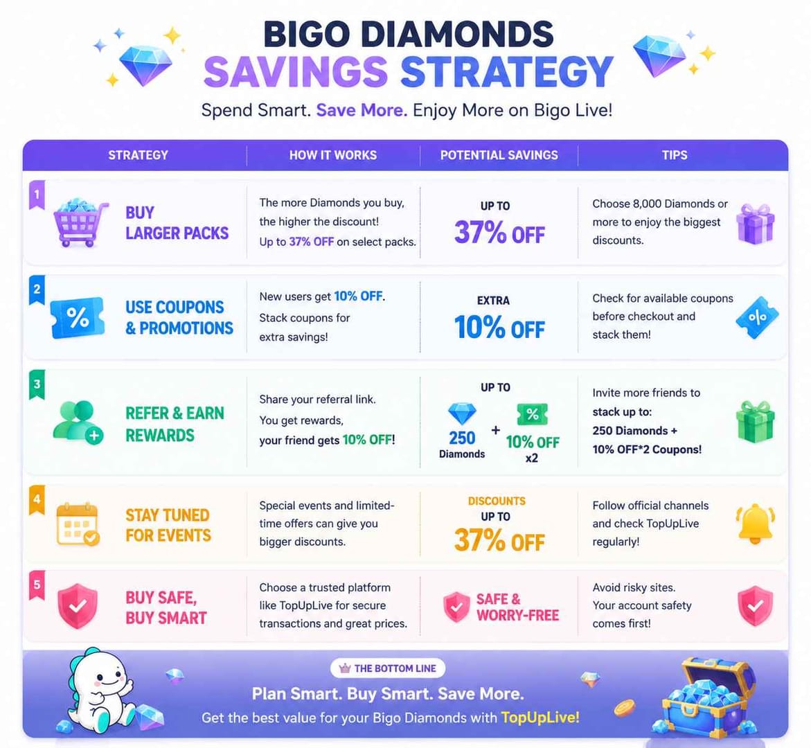Imagem do guia passo a passo para bônus de indicação de Diamonds do Bigo Live